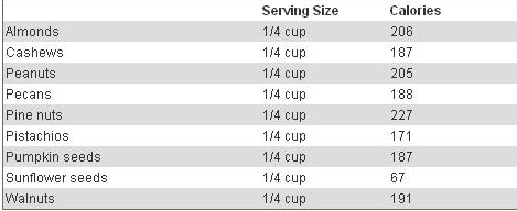 Are There Healthy Snacks