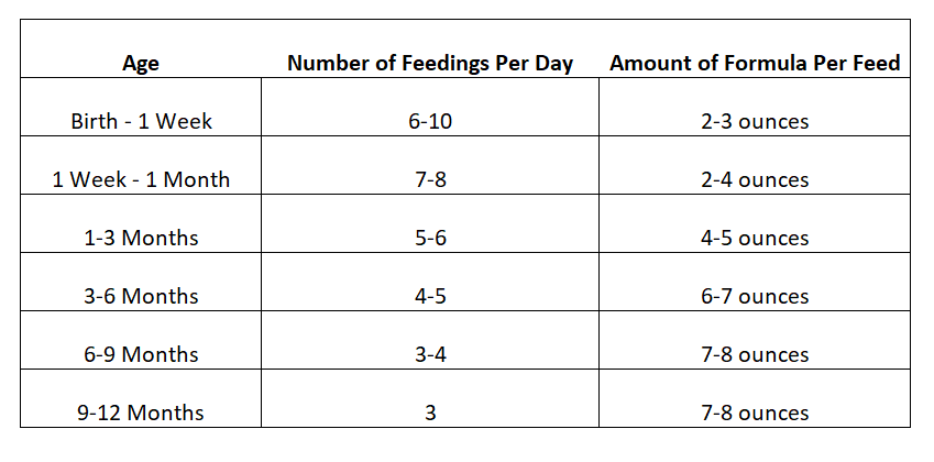 how much formula for 9 month old